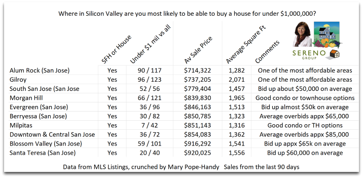 Affording+a+house+for+under+1+million.png