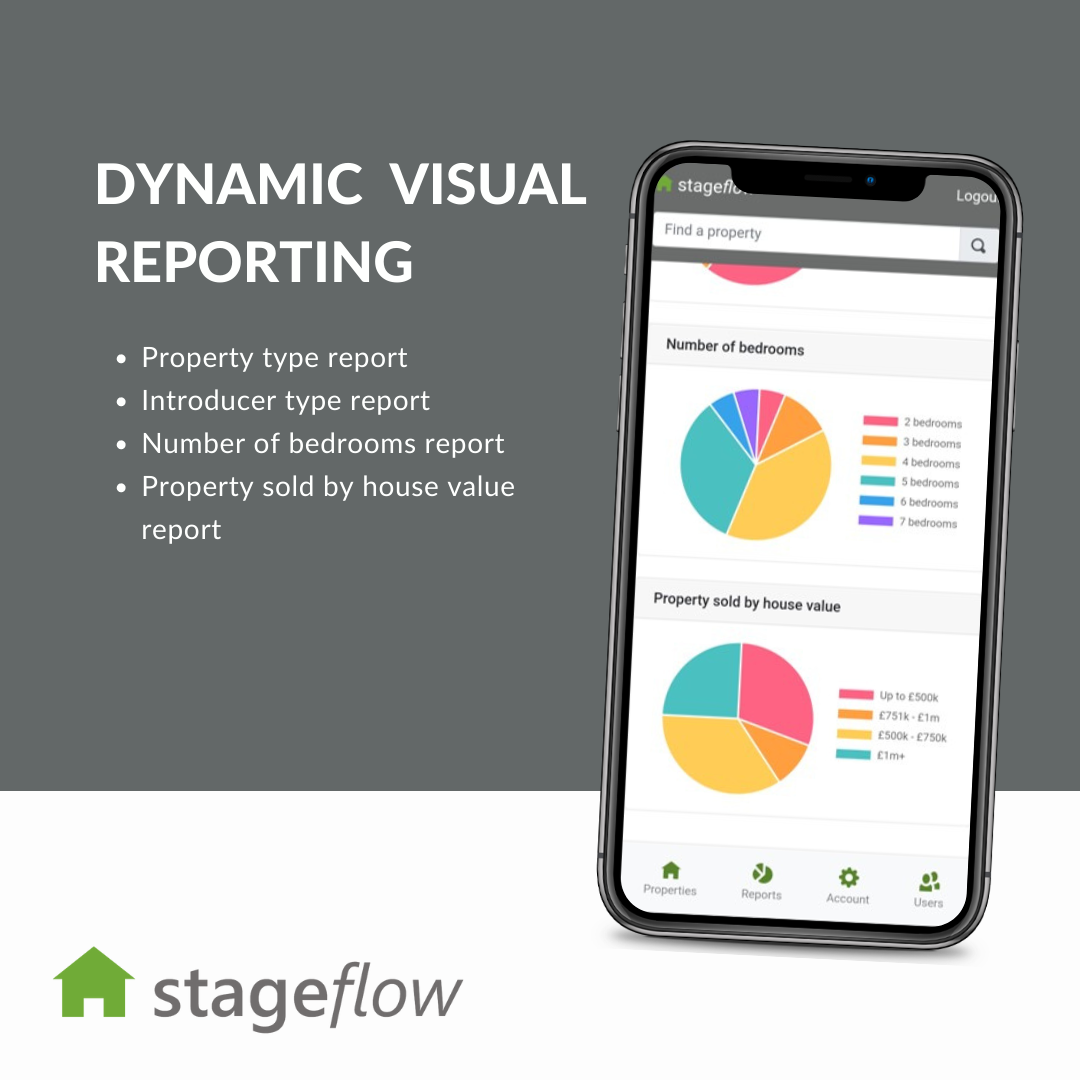 Stageflow is the StagerCon 2022 Sponsor. Data Insights for Residential Staging